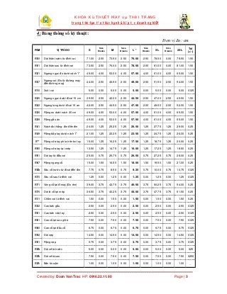 KHOA Kü THUËT MAY vµ THêI TRANG
trung t©m ®µo t¹o thùc hµnh & hîp t¸c doanh nghIÖP
Created by: Doan Van Trac HP: 0916.22.1...