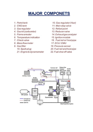 MAJOR COMPONETS
1. Petrol tank 10. Gas regulator(1bar)
2. CNG tank 11. Main stop valve
3. Gas regulator 12. Refuel point
4. Gas kit (carburetor) 13. Reducervalve
5. Flamearrester 14. Exhaustgas analyzer
6. Temperature indication 15. Ignitionmodule
7. Check valve 16. Fuel rail or/ hostpipe
8. Mass flow meter 17. ECU / EMU
9. Gas filter 18. Pressure sensor
19. Spark plug 20. Fuel rail and host pipe
21. Engine& dynamometer 22. Fuel shut off valve
 