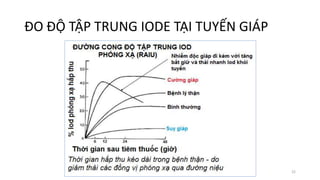 ĐO ĐỘ TẬP TRUNG IODE TẠI TUYẾN GIÁP
22
 