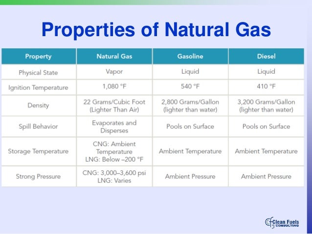 What Is The Test Pressure For Natural Gas What Is The Test Pressure For Natural Gas