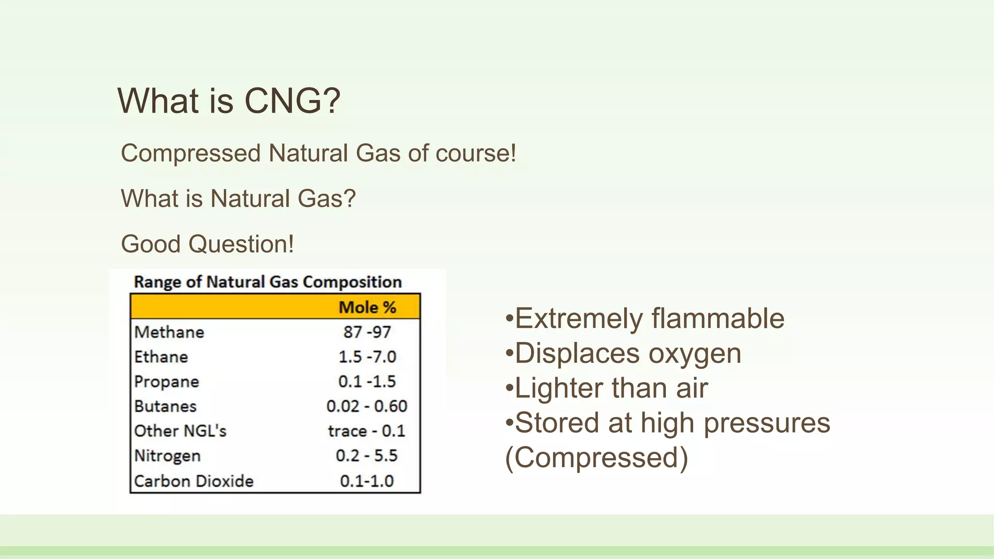 CNG, LNG, LPG, Gaseous Fuels PPT