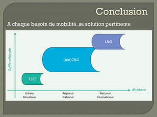 A chaque besoin de mobilité, sa solution pertinente
Conclusion
 