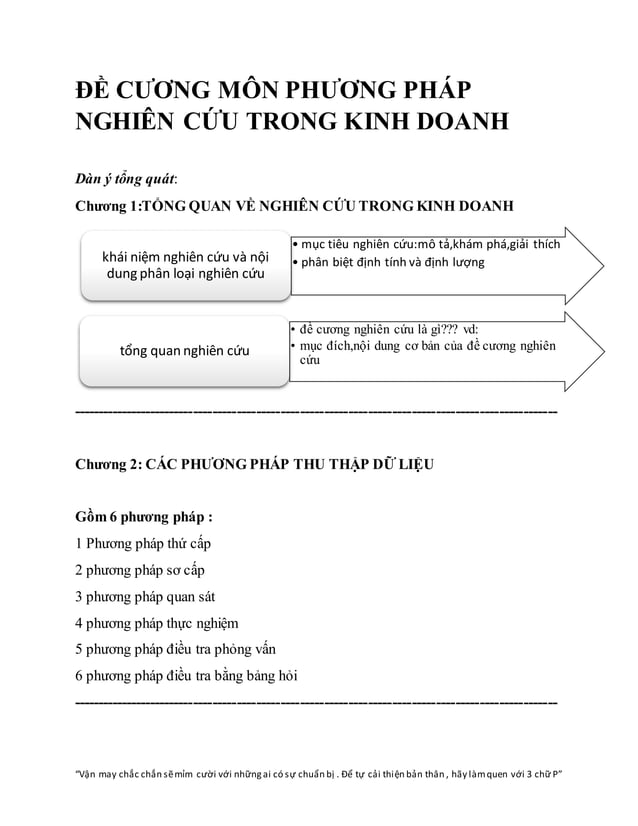 Tổng hợp 91 hình về mô hình nghiên cứu trong kinh doanh  NEC