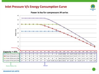 Inlet Pressure V/s Energy Consumption Curve
 