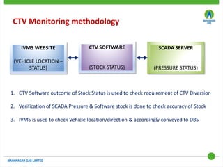 CTV Monitoring methodology
IVMS WEBSITE
(VEHICLE LOCATION –
STATUS)
CTV SOFTWARE
(STOCK STATUS)
SCADA SERVER
(PRESSURE STATUS)
1. CTV Software outcome of Stock Status is used to check requirement of CTV Diversion
2. Verification of SCADA Pressure & Software stock is done to check accuracy of Stock
3. IVMS is used to check Vehicle location/direction & accordingly conveyed to DBS
 