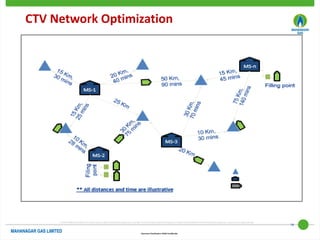 19
© 2019 KPMG Advisory Services Private Limited,an Indian private limited company and a member firm of the KPMG network of independentmember firms affiliatedwith KPMG InternationalCooperative,a Swiss entity. All rights reserved.
Document Classification: KPMG Confidential
CTV Network Optimization
MS-1
MS-n
MS-3
MS-2
Filling point
Filling
point
** All distances and time are illustrative
 
