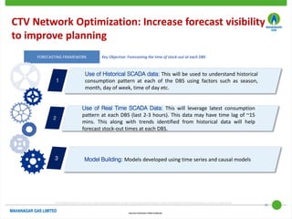 21
© 2019 KPMG Advisory Services Private Limited,an Indian private limited company and a member firm of the KPMG network of independentmember firms affiliatedwith KPMG InternationalCooperative,a Swiss entity. All rights reserved.
Document Classification: KPMG Confidential
CTV Network Optimization: Increase forecast visibility
to improve planning
FORECASTING FRAMEWORK
Use of Historical SCADA data: This will be used to understand historical
consumption pattern at each of the DBS using factors such as season,
month, day of week, time of day etc.
Use of Real Time SCADA Data: This will leverage latest consumption
pattern at each DBS (last 2-3 hours). This data may have time lag of ~15
mins. This along with trends identified from historical data will help
forecast stock-out times at each DBS.
Model Building: Models developed using time series and causal models
Key Objective: Forecasting the time of stock-out at each DBS
 