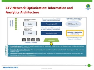 22
© 2019 KPMG Advisory Services Private Limited,an Indian private limited company and a member firm of the KPMG network of independentmember firms affiliatedwith KPMG InternationalCooperative,a Swiss entity. All rights reserved.
Document Classification: KPMG Confidential
CTV Network Optimization: Information and
Analytics Architecture
 Predefined routes: CTV routes are predefined post route risk assessment. CTV drivers are not allowed to take any diversions without
prior approval from Transport team.
 Limitation of switching CTV routes: CTVs are contracted under Km slab terms. There is less flexibility of changing the CTVs between
different routes.
 Restrictions of heavy vehicle movements: Restrictions by Traffic Department on movement of heavy vehicles in certain areas like
expressways further restricts CTV movement.
Data
from
dispensers
SCADA Forecasting Model DBS Dry-out Time
Optimization Model
IVMS
Data from CTV tracker
Constraints
Optimized CTV scheduling
and monitoring
Forecasting model will use SCADA
data for forecasting stock out time
FM will help in identification of
stock levels in various DBS
Vehicle data, stock (NG) forecast will
be used to optimize CTV movement
Dynamic scheduling of CTV
movement and monitoring
Inlet pressure of dispenser
Time stamp
CTV current location
Geo fencing status
Ignition Status
CTV moving status
Illustrative
 