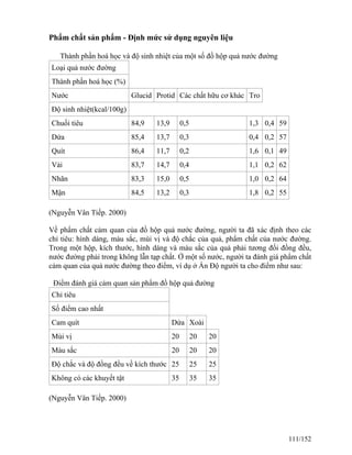 Phẩm chất sản phẩm - Định mức sử dụng nguyên liệu
Thành phần hoá học và độ sinh nhiệt của một số đồ hộp quả nước đường
Loại quả nước đường
Thành phần hoá học (%)
Nước Glucid Protid Các chất hữu cơ khác Tro
Độ sinh nhiệt(kcal/100g)
Chuối tiêu 84,9 13,9 0,5 1,3 0,4 59
Dứa 85,4 13,7 0,3 0,4 0,2 57
Quít 86,4 11,7 0,2 1,6 0,1 49
Vải 83,7 14,7 0,4 1,1 0,2 62
Nhãn 83,3 15,0 0,5 1,0 0,2 64
Mận 84,5 13,2 0,3 1,8 0,2 55
(Nguyễn Vân Tiếp. 2000)
Về phẩm chất cảm quan của đồ hộp quả nước đường, người ta đã xác định theo các
chỉ tiêu: hình dáng, màu sắc, mùi vị và độ chắc của quả, phẩm chất của nước đường.
Trong một hộp, kích thước, hình dáng và màu sắc của quả phải tương đối đồng đều,
nước đường phải trong không lẫn tạp chất. Ở một số nước, người ta đánh giá phẩm chất
cảm quan của quả nước đường theo điểm, ví dụ ở Ấn Độ người ta cho điểm như sau:
Điểm đánh giá cảm quan sản phẩm đồ hộp quả đường
Chỉ tiêu
Số điểm cao nhất
Cam quít Dứa Xoài
Mùi vị 20 20 20
Màu sắc 20 20 20
Độ chắc và độ đồng đều về kích thước 25 25 25
Không có các khuyết tật 35 35 35
(Nguyễn Vân Tiếp. 2000)
111/152
 