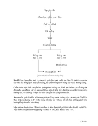 Qui trình chế biến mứt miếng đông
Sau khi lựa chọn phân loại và rửa sạch, quả đựơc gọt vỏ bỏ hạt. Sau đó, tuỳ theo quả to
hay nhỏ mà để nguyên hoặc cắt miếng, rồi chần trong nước nóng hay nước đường loãng.
Chần nhằm mục đích chuyển hoá protopectin không tan thành pectin hoà tan để tăng độ
đông cho sản phẩm, và với quả sunfit hoá còn để khử SO2. Không nên chần trong nước
đường đặc, vì như vậy sẽ hạn chế việc chuyển hoá của protopectin.
Sau đó nấu quả đã chần với đường tinh thể hay nước đường đặc có nồng độ 70-75%
theo tỉ lệ quả/đường là 1/1-1/1,5 trong nồi nấu hai vỏ hoặc nồi cô chân không; cách tiến
hành giống như nấu mứt đông.
Nếu mứt có thanh trùng (đóng trong bao bì kín, dung tích nhỏ) thì nấu đến độ khô 68%.
Nếu mứt không thanh trùng (đóng vào bao bì lớn), nấu đến độ khô 72%.
129/152
 