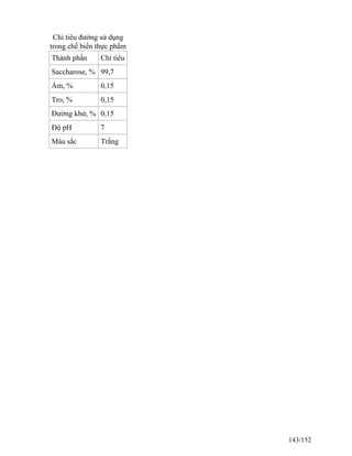 Chỉ tiêu đường sử dụng
trong chế biến thực phẩm
Thành phần Chỉ tiêu
Saccharose, % 99,7
Ẩm, % 0,15
Tro, % 0,15
Đường khử, % 0,15
Độ pH 7
Màu sắc Trắng
143/152
 