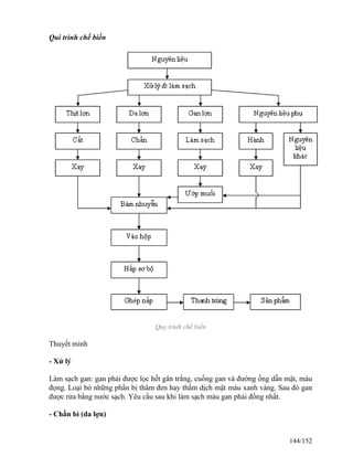 Qui trình chế biến
Quy trình chế biến
Thuyết minh
- Xử lý
Làm sạch gan: gan phải được lọc hết gân trắng, cuống gan và đường ống dẫn mật, máu
đọng. Loại bỏ những phần bị thâm đen hay thấm dịch mật màu xanh vàng. Sau đó gan
được rửa bằng nước sạch. Yêu cầu sau khi làm sạch màu gan phải đồng nhất.
- Chần bì (da lợn)
144/152
 