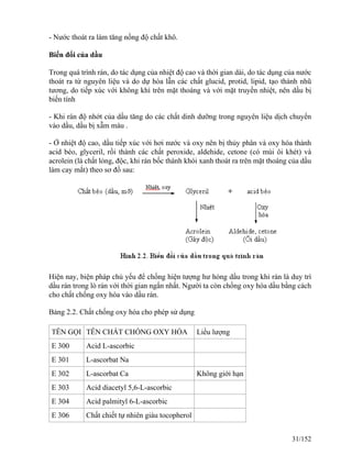 - Nước thoát ra làm tăng nồng độ chất khô.
Biến đổi của dầu
Trong quá trình rán, do tác dụng của nhiệt độ cao và thời gian dài, do tác dụng của nước
thoát ra từ nguyên liệu và do dự hòa lẫn các chất glucid, protid, lipid, tạo thành nhũ
tương, do tiếp xúc với không khí trên mặt thoáng và với mặt truyền nhiệt, nên dầu bị
biến tính
- Khi rán độ nhớt của dầu tăng do các chất dinh dưỡng trong nguyên liệu dịch chuyển
vào dầu, dầu bị xẫm màu .
- Ở nhiệt độ cao, dầu tiếp xúc với hơi nước và oxy nên bị thủy phân và oxy hóa thành
acid béo, glyceril, rồi thành các chất peroxide, aldehide, cetone (có mùi ôi khét) và
acrolein (là chất lỏng, độc, khi rán bốc thành khói xanh thoát ra trên mặt thoáng của dầu
làm cay mắt) theo sơ đồ sau:
Hiện nay, biện pháp chủ yếu để chống hiện tượng hư hỏng dầu trong khi rán là duy trì
dầu rán trong lò rán với thời gian ngắn nhất. Người ta còn chống oxy hóa dầu bằng cách
cho chất chống oxy hóa vào dầu rán.
Bảng 2.2. Chất chống oxy hóa cho phép sử dụng
TÊN GỌI TÊN CHẤT CHỐNG OXY HÓA Liều lượng
E 300 Acid L-ascorbic
E 301 L-ascorbat Na
E 302 L-ascorbat Ca Không giới hạn
E 303 Acid diacetyl 5,6-L-ascorbic
E 304 Acid palmityl 6-L-ascorbic
E 306 Chất chiết tự nhiên giàu tocopherol
31/152
 