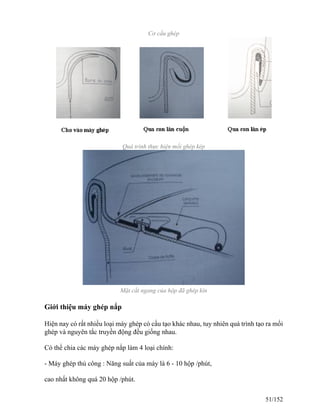 Cơ cấu ghép
Quá trình thực hiện mối ghép kép
Mặt cắt ngang của hộp đã ghép kín
Giới thiệu máy ghép nắp
Hiện nay có rất nhiều loại máy ghép có cấu tạo khác nhau, tuy nhiên quá trình tạo ra mối
ghép và nguyên tắc truyền động đều giống nhau.
Có thể chia các máy ghép nắp làm 4 loại chính:
- Máy ghép thủ công : Năng suất của máy là 6 - 10 hộp /phút,
cao nhất không quá 20 hộp /phút.
51/152
 