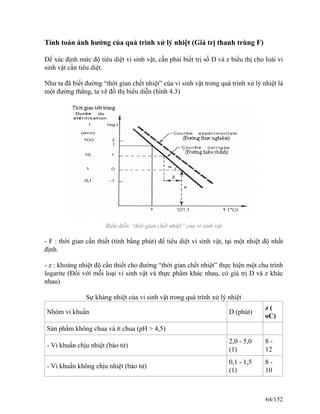 Tính toán ảnh hưởng của quá trình xử lý nhiệt (Giá trị thanh trùng F)
Để xác định mức độ tiêu diệt vi sinh vật, cần phải biết trị số D và z biểu thị cho loài vi
sinh vật cần tiêu diệt.
Như ta đã biết đường “thời gian chết nhiệt” của vi sinh vật trong quá trình xử lý nhiệt là
một đường thẳng, ta vẽ đồ thị biểu diễn (hình 4.3)
Biểu diễn “thời gian chết nhiệt” của vi sinh vật
- F : thời gian cần thiết (tính bằng phút) để tiêu diệt vi sinh vật, tại một nhiệt độ nhất
định.
- z : khoảng nhiệt độ cần thiết cho đường “thời gian chết nhiệt” thực hiện một chu trình
logarite (Đối với mỗi loại vi sinh vật và thực phẩm khác nhau, có giá trị D và z khác
nhau)
Sự kháng nhiệt của vi sinh vật trong quá trình xử lý nhiệt
Nhóm vi khuẩn D (phút)
z (
oC)
Sản phẩm không chua và ít chua (pH > 4,5)
- Vi khuẩn chịu nhiệt (bào tử)
2,0 - 5,0
(1)
8 -
12
- Vi khuẩn không chịu nhiệt (bào tử)
0,1 - 1,5
(1)
8 -
10
64/152
 