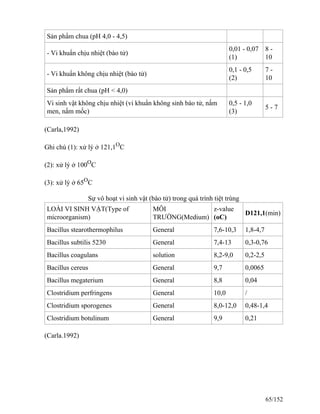 Sản phẩm chua (pH 4,0 - 4,5)
- Vi khuẩn chịu nhiệt (bào tử)
0,01 - 0,07
(1)
8 -
10
- Vi khuẩn không chịu nhiệt (bào tử)
0,1 - 0,5
(2)
7 -
10
Sản phẩm rất chua (pH < 4,0)
Vi sinh vật không chịu nhiệt (vi khuẩn không sinh bào tử, nấm
men, nấm mốc)
0,5 - 1,0
(3)
5 - 7
(Carla,1992)
Ghi chú (1): xử lý ở 121,1O
C
(2): xử lý ở 100O
C
(3): xử lý ở 65O
C
Sự vô hoạt vi sinh vật (bào tử) trong quá trình tiệt trùng
LOÀI VI SINH VẬT(Type of
microorganism)
MÔI
TRƯỜNG(Medium)
z-value
(oC)
D121,1(min)
Bacillus stearothermophilus General 7,6-10,3 1,8-4,7
Bacillus subtilis 5230 General 7,4-13 0,3-0,76
Bacillus coagulans solution 8,2-9,0 0,2-2,5
Bacillus cereus General 9,7 0,0065
Bacillus megaterium General 8,8 0,04
Clostridium perfringens General 10,0 /
Clostridium sporogenes General 8,0-12,0 0,48-1,4
Clostridium botulinum General 9,9 0,21
(Carla.1992)
65/152
 