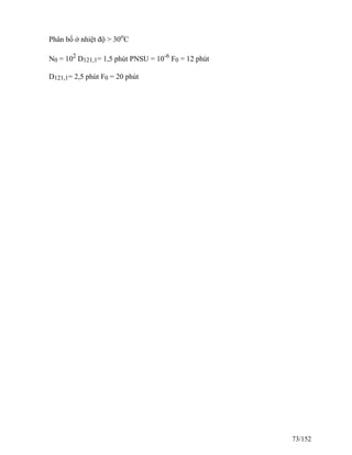 Phân bố ở nhiệt độ > 30o
C
N0 = 102
D121,1= 1,5 phút PNSU = 10-6
F0 = 12 phút
D121,1= 2,5 phút F0 = 20 phút
73/152
 