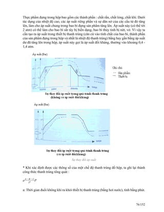 Thực phẩm đựng trong hộp bao gồm các thành phần : chất rắn, chất lỏng, chất khí. Dưới
tác dụng của nhiệt độ cao, các áp suất riêng phần và sự dãn nở của các cấu tử đó tăng
lên, làm cho áp suất chung trong bao bì đựng sản phẩm tăng lên. Áp suất này (có thể tới
2 atm) có thể làm cho bao bì sắt tây bị biến dạng, bao bì thủy tinh bị nứt, vở. Vì vậy ta
cần tạo ra áp suất trong thiết bị thanh trùng (căn cứ vào tính chất của bao bì, thành phần
của sản phẩm đựng trong hộp và nhất là nhiệt độ thanh trùng) bằng hay gần bằng áp suất
dư đã tăng lên trong hộp, áp suất này gọi là áp suất đối kháng, thường vào khoảng 0,4 -
1,4 atm.
Sự thay đổi áp suất
* Khi xác định được các thông số của một chế độ thanh trùng đồ hộp, ta ghi lại thành
công thức thanh trùng tổng quát :
a
A − B − C
To P
a: Thời gian đuổi không khí ra khỏi thiết bị thanh trùng (bằng hơi nước), tính bằng phút.
76/152
 