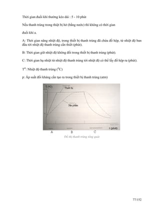 Thời gian đuổi khí thường kéo dài : 5 - 10 phút
Nếu thanh trùng trong thiệt bị hở (bằng nước) thì không có thời gian
đuổi khí a.
A: Thời gian nâng nhiệt độ, trong thiết bị thanh trùng đã chứa đồ hộp, từ nhiệt độ ban
đầu tới nhiệt độ thanh trùng cần thiết (phút).
B: Thời gian giữ nhiệt độ không đổi trong thiết bị thanh trùng (phút).
C: Thời gian hạ nhiệt từ nhiệt độ thanh trùng tới nhiệt độ có thể lấy đồ hộp ra (phút).
To
: Nhiệt độ thanh trùng (o
C)
p: Áp suất đối kháng cần tạo ra trong thiết bị thanh trùng (atm)
Đồ thị thanh trùng tổng quát
77/152
 
