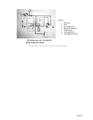 Hệ thống làm việc của thiết bị thanh trùng bản mỏng
90/152
 