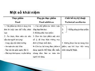 Một số khái niệm
 