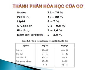  Gây mê: Xác định vị trí gây mê và cường độ tác động
 Gấy mê bằng điện (240V, 1.3A): Thời gian gây mê 3s, thú bị gây mê
40s
 Gây mê bằng CO2
◦ Thời gian thú bị gây mê dài (60s)
◦ Không cần xác định vị trí gây mê chính xác
◦ Bất lợi tối thiểu cho con vật, hạn chế tạo thịt PSE
◦ An toàn cho công nhân
 Thọc tiết
◦ Thọc chính xác vào giữa cổ họng, vết cắt 4cm
◦ Cắt ngay tĩnh mạch, dừng quá trình sống
◦ Lấy kiệt máu, tránh VSV phát triển
 Trụng nước nóng ( Scailing )
◦ Tiêu diệt VSV, giúp chân lông nở ra, xử lý ở 610C trong 6 phút
 Cạo lông ( Dehairing ): Cạo sạch lông và bụi bẩn trên da
◦ Collagen Gelatin Làm mềm bằng nước
◦ Dễ cạo mà không làm tổn thương lớp dưới
◦ Ở nhiệt độ 55oC – 75oC, sợi collagen co rút lại khoảng ¾ kích
thước
 Nhận diện súc thịt ( Carcase identification )
 