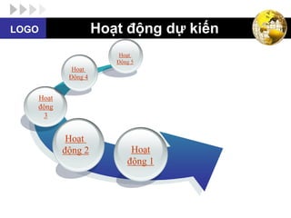 LOGO                Hoạt động dự kiến
                        Hoạt
                       Động 5
            Hoạt
           Động 4


   Hoạt
   động
    3


           Hoạt
          động 2           Hoạt
                          động 1
 