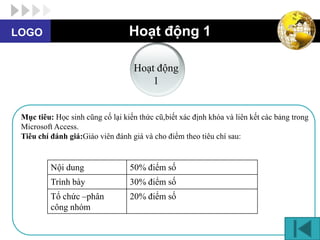 LOGO                              Hoạt động 1

                                   Hoạt động
                                       1


 Mục tiêu: Học sinh cũng cố lại kiến thức cũ,biết xác định khóa và liên kết các bảng trong
 Microsoft Access.
 Tiêu chí đánh giá:Giáo viên đánh giá và cho điểm theo tiêu chí sau:


          Nội dung                50% điểm số
          Trình bày               30% điểm số
          Tổ chức –phân           20% điểm số
          công nhóm
 