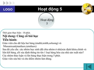LOGO                             Hoạt động 5

                                   Hoạt động
                                       5

Thời gian thực hiện : 10 phút.
Nội dung: Cũng cố bài học
Tiến hành:
Giáo viên cho dữ liệu hai bảng (mahh,tenhh,soluong) và
 Nhasanxuat(manhasx,tennhasx)
Sau đó yêu cầu các nhóm học sinh (đã chia nhóm ở nhà)xác định khóa chính và
liên kết bảng ,rồi xác định thông tin tên 1 loại hàng hóa của nhà sản xuất nào?
Các nhóm thảo luận và lên bảng thực hiện trong 5 phút.
Giáo viên sửa bài và cho điểm nhóm làm đúng.
 