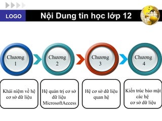 LOGO             Nội Dung tin học lớp 12




 Chương              Chương              Chương              Chương
   1                   2                   3                    4




Khái niệm về hệ   Hệ quản trị cơ sở   Hệ cơ sở dữ liệu   Kiến trúc bảo mật
 cơ sở dữ liệu        dữ liệu             quan hệ             các hệ
                  MicrosoftAccess                          cơ sở dữ liệu
 