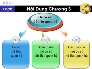 LOGO         Nội Dung Chương 3
                  Hệ cơ sở
               dữ liệu quan hệ




       1              2                  3

    Cơ sở         Thực hành        Các thao tác
   dữ liệu         hệ cơ sở          với cơ sở
   quan hệ      dữ liệu quan hệ   dữ liệu quan hệ.
 