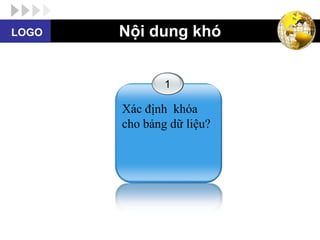 LOGO   Nội dung khó


               1

       Xác định khóa
       cho bảng dữ liệu?
 