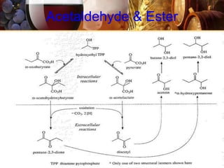 Acetaldehyde & Ester
 