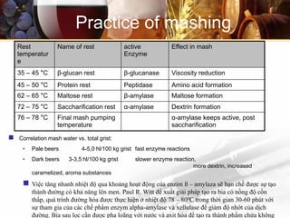 Practice of mashing
Rest
temperatur
e
Name of rest active
Enzyme
Effect in mash
35 – 45 °C β-glucan rest β-glucanase Viscosity reduction
45 – 50 °C Protein rest Peptidase Amino acid formation
62 – 65 °C Maltose rest β-amylase Maltose formation
72 – 75 °C Saccharification rest α-amylase Dextrin formation
76 – 78 °C Final mash pumping
temperature
α-amylase keeps active, post
saccharification
 Correlation mash water vs. total grist:
• Pale beers 4-5,0 hl/100 kg grist fast enzyme reactions
• Dark beers 3-3,5 hl/100 kg grist slower enzyme reaction,
more dextrin, increased
caramelized, aroma substances
 Việc tăng nhanh nhiệt độ qua khoảng hoạt động của enzim ß – amylaza sẽ hạn chế được sự tạo
thành đường có khả năng lên men. Paul R. Witt đề xuất giải pháp tạo ra bia có nồng độ cồn
thấp, quá trình đường hóa được thực hiện ở nhiệt độ 78 – 800C trong thời gian 30-60 phút với
sự tham gia của các chế phẩm enzym alpha-amylase và xellulase để giảm độ nhớt của dịch
đường. Bia sau lọc cần được pha loãng với nước và axit hóa để tạo ra thành phẩm chứa không
 