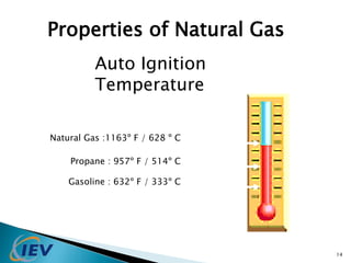 14 
Properties of Natural Gas 
Auto Ignition 
Temperature 
Natural Gas :1163º F / 628 º C 
Propane : 957º F / 514º C 
Gasoline : 632º F / 333º C 
 