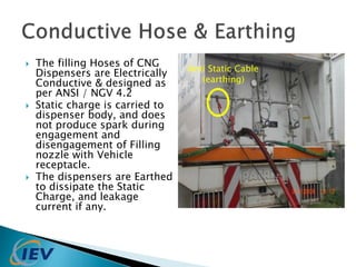  The filling Hoses of CNG 
Dispensers are Electrically 
Conductive & designed as 
per ANSI / NGV 4.2 
 Static charge is carried to 
dispenser body, and does 
not produce spark during 
engagement and 
disengagement of Filling 
nozzle with Vehicle 
receptacle. 
 The dispensers are Earthed 
to dissipate the Static 
Charge, and leakage 
current if any. 
Anti Static Cable 
(earthing) 
 