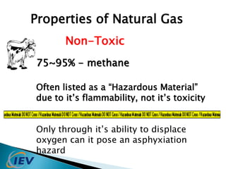 Properties of Natural Gas 
Non-Toxic 
75~95% - methane 
Often listed as a “Hazardous Material” 
due to it’s flammability, not it’s toxicity 
Only through it’s ability to displace 
oxygen can it pose an asphyxiation 
hazard 
 