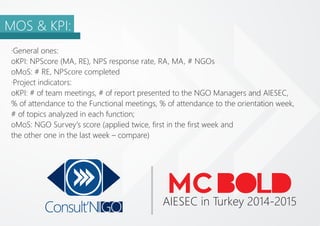·General ones:
oKPI: NPScore (MA, RE), NPS response rate, RA, MA, # NGOs
oMoS: # RE, NPScore completed
·Project indicators:
oKPI: # of team meetings, # of report presented to the NGO Managers and AIESEC,
% of attendance to the Functional meetings, % of attendance to the orientation week,
# of topics analyzed in each function;
oMoS: NGO Survey's score (applied twice, first in the first week and
the other one in the last week – compare)
MOS & KPI:
MCAIESEC in Turkey 2014-2015
 