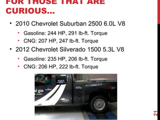 FOR THOSE THAT ARE
CURIOUS…
21
• 2010 Chevrolet Suburban 2500 6.0L V8
• Gasoline: 244 HP, 291 lb-ft. Torque
• CNG: 207 HP, 247 lb-ft. Torque
• 2012 Chevrolet Silverado 1500 5.3L V8
• Gasoline: 235 HP, 206 lb-ft. Torque
• CNG: 206 HP, 222 lb-ft. Torque
 