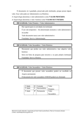 O documento só é guardado, preservado pela instituição, porque possui algum
valor. Esse valor pode ser Administrativo ou Histórico.
A Arquivologia denomina o valor administrativo como VALOR PRIMÁRIO.
A Arquivologia denomina o valor histórico como VALOR SECUNDÁRIO.
DICA LEGAL: Valor Primário = Valor Administrativo
Dar suporte/apoio às atividades da instituição
É um valo temporário – Em determinado momento o valor administrativo
irá acabar
Todo documento nasce com valor administrativo
Finalidade: Servir a Administração
DICA LEGAL: Valor Secundário = Valor Histórico
Documento que perdeu seu valor administrativo, mas adquiriu valor
histórico
Serve de fonte de pesquisa para terceiros e ou para própria instituição
Finalidade: Servir a História
DICA LEGAL: Valor Secundário = Valor Histórico
O documento que possuir valor secundário poderá ser recolhido ao
Arquivo permanente
O documento de valor secundário JAMAIS poderá ser eliminado
1ª idade C Corrente Valor
Primário
2ª idade I Intermediário
3ª idade P Permanente Valor
Secundário
_____________________________________________________________________
Material de estudo elaborado e organizado por Euler Frank Lacerda Barros. Pode ser livremente utilizado.
Contato: eulerfrankprofessor@gmail.com
11
 