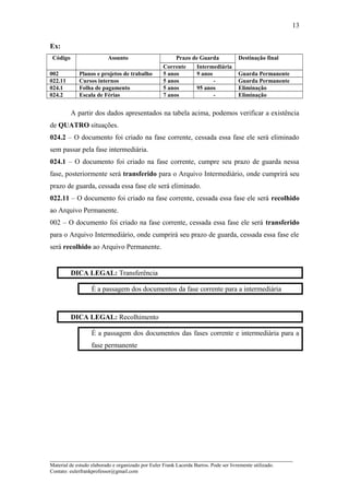 Ex:
Código Assunto Prazo de Guarda Destinação final
Corrente Intermediária
002 Planos e projetos de trabalho 5 anos 9 anos Guarda Permanente
022.11 Cursos internos 5 anos - Guarda Permanente
024.1 Folha de pagamento 5 anos 95 anos Eliminação
024.2 Escala de Férias 7 anos - Eliminação
A partir dos dados apresentados na tabela acima, podemos verificar a existência
de QUATRO situações.
024.2 – O documento foi criado na fase corrente, cessada essa fase ele será eliminado
sem passar pela fase intermediária.
024.1 – O documento foi criado na fase corrente, cumpre seu prazo de guarda nessa
fase, posteriormente será transferido para o Arquivo Intermediário, onde cumprirá seu
prazo de guarda, cessada essa fase ele será eliminado.
022.11 – O documento foi criado na fase corrente, cessada essa fase ele será recolhido
ao Arquivo Permanente.
002 – O documento foi criado na fase corrente, cessada essa fase ele será transferido
para o Arquivo Intermediário, onde cumprirá seu prazo de guarda, cessada essa fase ele
será recolhido ao Arquivo Permanente.
DICA LEGAL: Transferência
É a passagem dos documentos da fase corrente para a intermediária
DICA LEGAL: Recolhimento
É a passagem dos documentos das fases corrente e intermediária para a
fase permanente
_____________________________________________________________________
Material de estudo elaborado e organizado por Euler Frank Lacerda Barros. Pode ser livremente utilizado.
Contato: eulerfrankprofessor@gmail.com
13
 