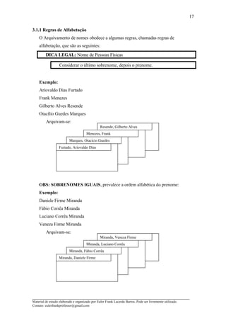 3.1.1 Regras de Alfabetação
O Arquivamento de nomes obedece a algumas regras, chamadas regras de
alfabetação, que são as seguintes:
DICA LEGAL: Nome de Pessoas Físicas
Considerar o último sobrenome, depois o prenome.
Exemplo:
Ariovaldo Dias Furtado
Frank Menezes
Gilberto Alves Resende
Otacílio Guedes Marques
Arquivam-se:
OBS: SOBRENOMES IGUAIS, prevalece a ordem alfabética do prenome:
Exemplo:
Daniele Firme Miranda
Fábio Corrêa Miranda
Luciano Corrêa Miranda
Veneza Firme Miranda
Arquivam-se:
_____________________________________________________________________
Material de estudo elaborado e organizado por Euler Frank Lacerda Barros. Pode ser livremente utilizado.
Contato: eulerfrankprofessor@gmail.com
17
Resende, Gilberto Alves
Menezes, Frank
Marques, Otacício Guedes
Furtado, Ariovaldo Dias
Miranda, Veneza Firme
Miranda, Luciano Corrêa
Miranda, Fábio Corrêa
Miranda, Daniele Firme
 