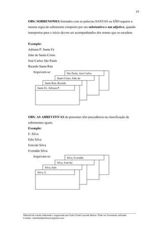 OBS: SOBRENOMES formados com as palavras SANTAS ou SÃO seguem a
mesma regra do sobrenome composto por um substantivo e um adjetivo, quando
transpostos para o início devem ser acompanhandos dos nomes que os sucedem.
Exemplo:
Adriana P. Santa Fé
João do Santo Cristo
José Carlos São Paulo
Ricardo Santa Rita
Arquivam-se:
OBS: AS ABREVITIVAS de prenomes têm precedência na classificação de
sobrenomes iguais.
Exemplo:
E. Silva
Edis Silva
Estevão Silva
Everaldo Silva
Arquivam-se:
1.1.1.1.
_____________________________________________________________________
Material de estudo elaborado e organizado por Euler Frank Lacerda Barros. Pode ser livremente utilizado.
Contato: eulerfrankprofessor@gmail.com
19
São Paulo, José Carlos
Santo Cristo, João do
Santa Rita, Ricardo
Santa Fé, Adriana P.
Silva, Everaldo
Silva, Estevão
Silva, Edis
Silva, E.
 