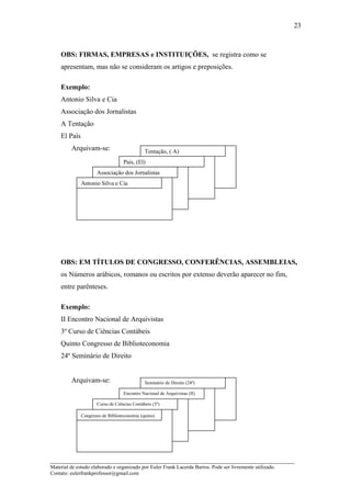 OBS: FIRMAS, EMPRESAS e INSTITUIÇÕES, se registra como se
apresentam, mas não se consideram os artigos e preposições.
Exemplo:
Antonio Silva e Cia
Associação dos Jornalistas
A Tentação
El País
Arquivam-se:
OBS: EM TÍTULOS DE CONGRESSO, CONFERÊNCIAS, ASSEMBLEIAS,
os Números arábicos, romanos ou escritos por extenso deverão aparecer no fim,
entre parênteses.
Exemplo:
II Encontro Nacional de Arquivistas
3º Curso de Ciências Contábeis
Quinto Congresso de Biblioteconomia
24º Seminário de Direito
Arquivam-se:
_____________________________________________________________________
Material de estudo elaborado e organizado por Euler Frank Lacerda Barros. Pode ser livremente utilizado.
Contato: eulerfrankprofessor@gmail.com
23
Tentação, ( A)
País, (El)
Associação dos Jornalistas
Antonio Silva e Cia
Seminário de Direito (24º)
Encontro Nacional de Arquivistas (II)
Curso de Ciências Contábeis (3º)
Congresso de Biblioteconomia (quino)
 