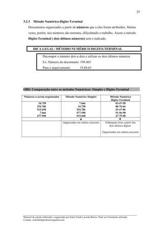 3.2.3 Método Numérico-Digito-Terminal
Documentos organizados a partir de números que a eles foram atribuídos. Muitas
vezes, porém, tais números são enormes, dificultando o trabalho. Assim o método
Digito-Terminal ( dois últimos números) será o indicado.
DICA LEGAL: MÉTODO NUMÉRICO DIGITO-TERMINAL
Decompor o número dois a dois e utilizar os dois últimos números
Ex: Número do documento: 198.465
Para o arquivamento: 19.84.65
OBS: Comparação entre os métodos Numéricos: Simples e Digito-Terminal
Números a serem organizados Método Numérico Simples Método Numérico
Digito-Terminal
34.758
254.786
915.698
7.666
477.998
7.666
34.758
254.786
477.998
915.698
03-47-58
00-76-66
25-47-86
91-56-98
47-79-98
Organizados em ordem crescente Ordenação feita a partir dos
dois últimos dígitos
Organizados em ordem crescente
_____________________________________________________________________
Material de estudo elaborado e organizado por Euler Frank Lacerda Barros. Pode ser livremente utilizado.
Contato: eulerfrankprofessor@gmail.com
25
 