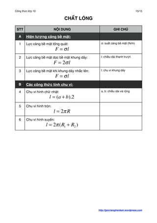 Công thức lớp 10
                                                               15/15


                                 C...