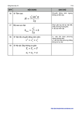 Công thức lớp 10
                                                        7/15


 STT                       NỘI DUNG       ...