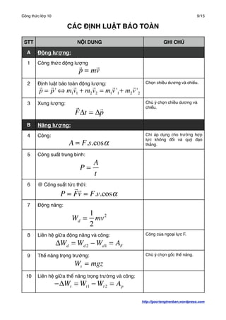 Công thức lớp 10
                                                                    9/15


                       CÁC ĐỊN...