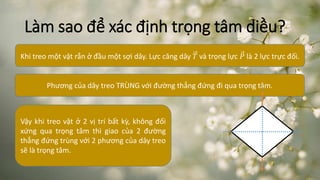 Làm sao để xác định trọng tâm diều? 
Khi treo một vật rắn ở đầu một sợi dây. Lực căng dây 푇 và trọng lực 푃 là 2 lực trực đối. 
Phương của dây treo TRÙNG với đường thẳng đứng đi qua trọng tâm. 
Vậy khi treo vật ở 2 vị trí bất kỳ, không đối 
xứng qua trọng tâm thì giao của 2 đường 
thẳng đứng trùng với 2 phương của dây treo 
sẽ là trọng tâm. 
 