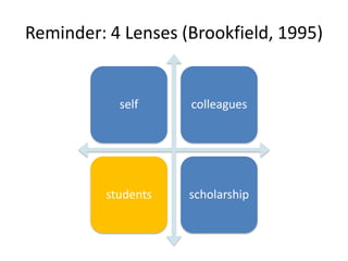 Reminder: 4 Lenses (Brookfield, 1995) 
self 
colleagues 
students 
scholarship  